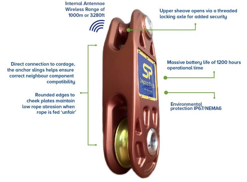 Straightpoint WIB Wireless Arborist Impact Block Load Cell