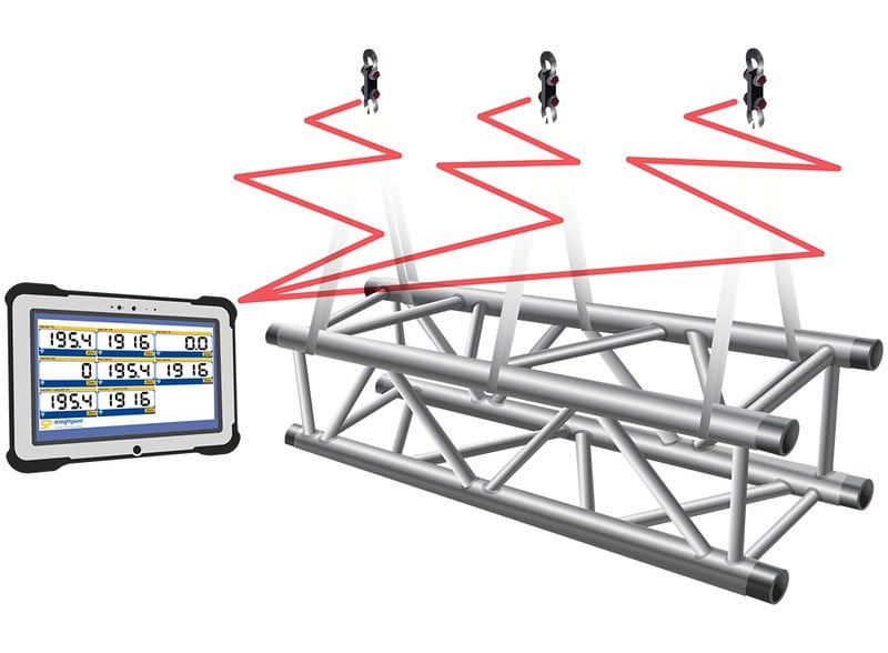 Straightpoint RadioLink Compound Plus Wireless Dynamometer
