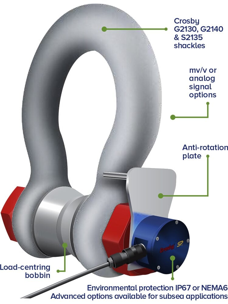 StraightPoint Shackle Load Cells - LoadShackles