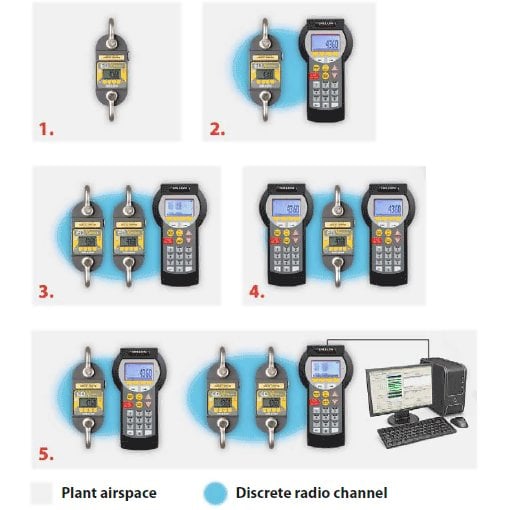 Dillon EDX-COMM-II Remote Communicator for EDXtreme