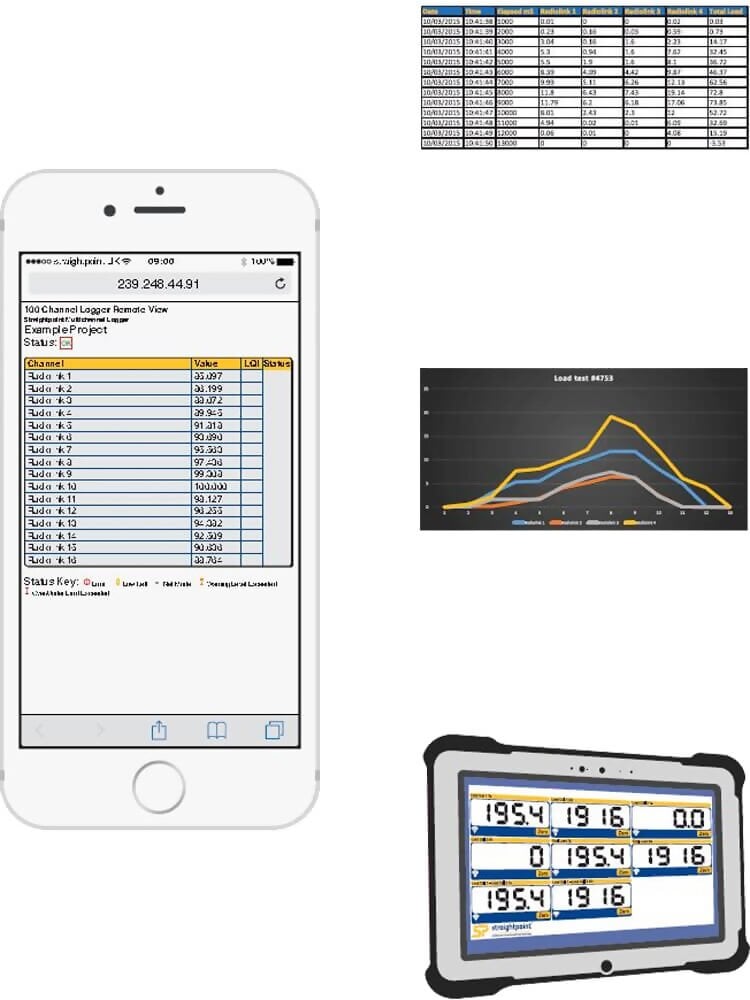 StraightPoint Crosby SW-MWLC Multiple Wireless Load Cell Controller Software